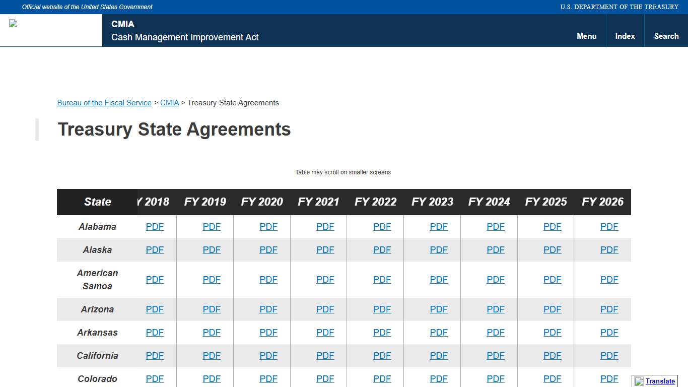Cash Management Improvement Act - Treasury State Agreements